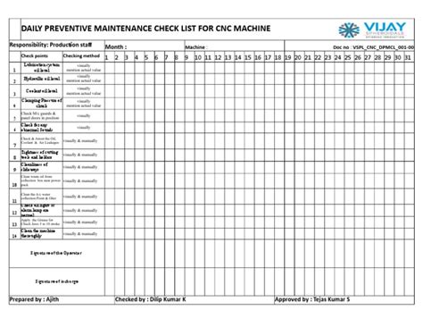 Complete CNC Machine Preventive Maintenance Checklist: 